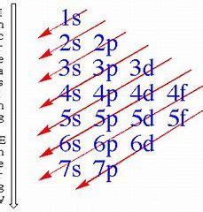 electron configuration pyramid|electron configuration calculator.
